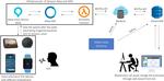 Toward a Unified Metadata Schema for Ecological Momentary Assessment with Voice-First Virtual Assistants